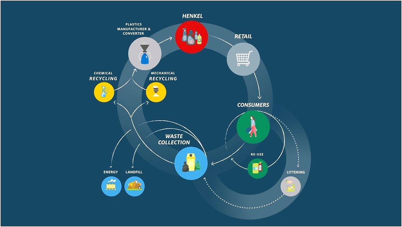 Plastic Recycling Business Plan Template Pdf