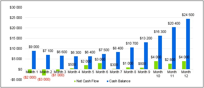 Play Center Business Plan Template Free