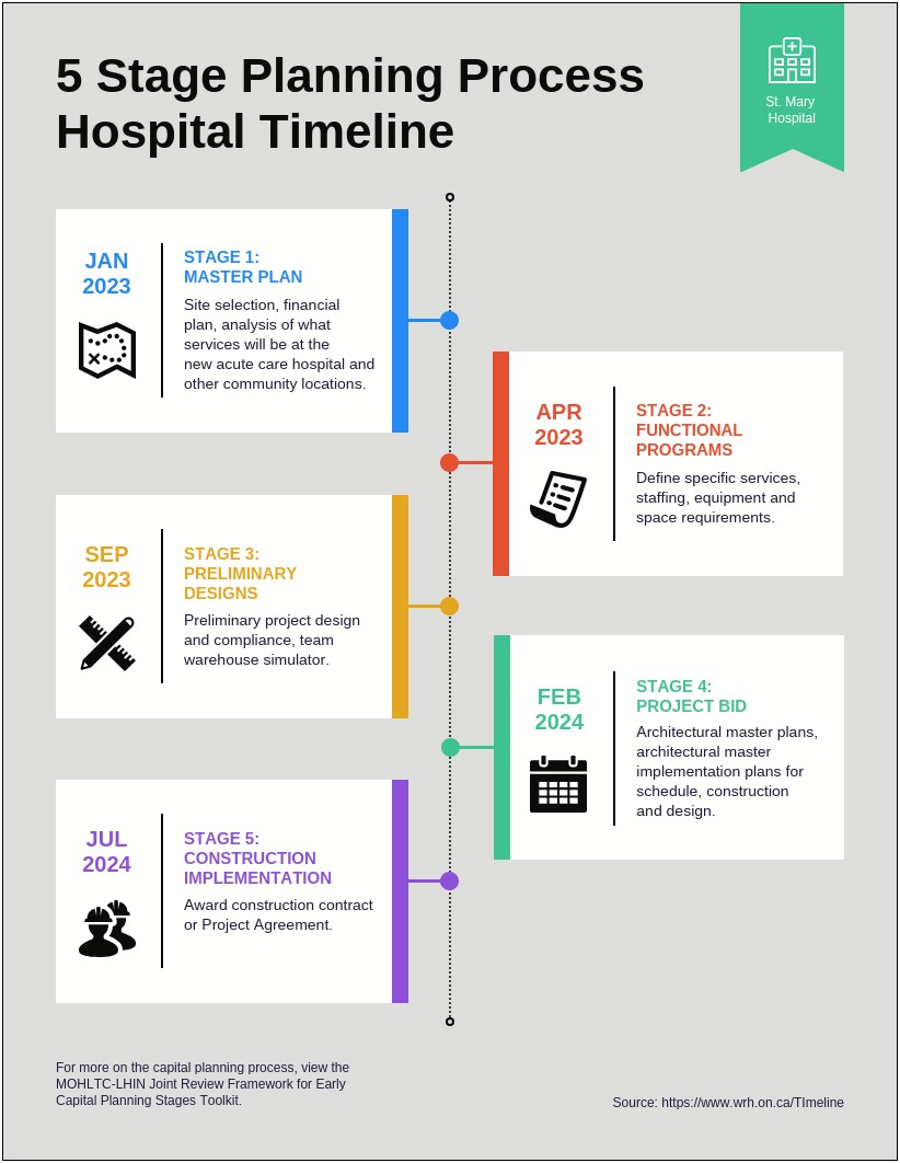 Pm 005 Project Execution Plan Template & Guide