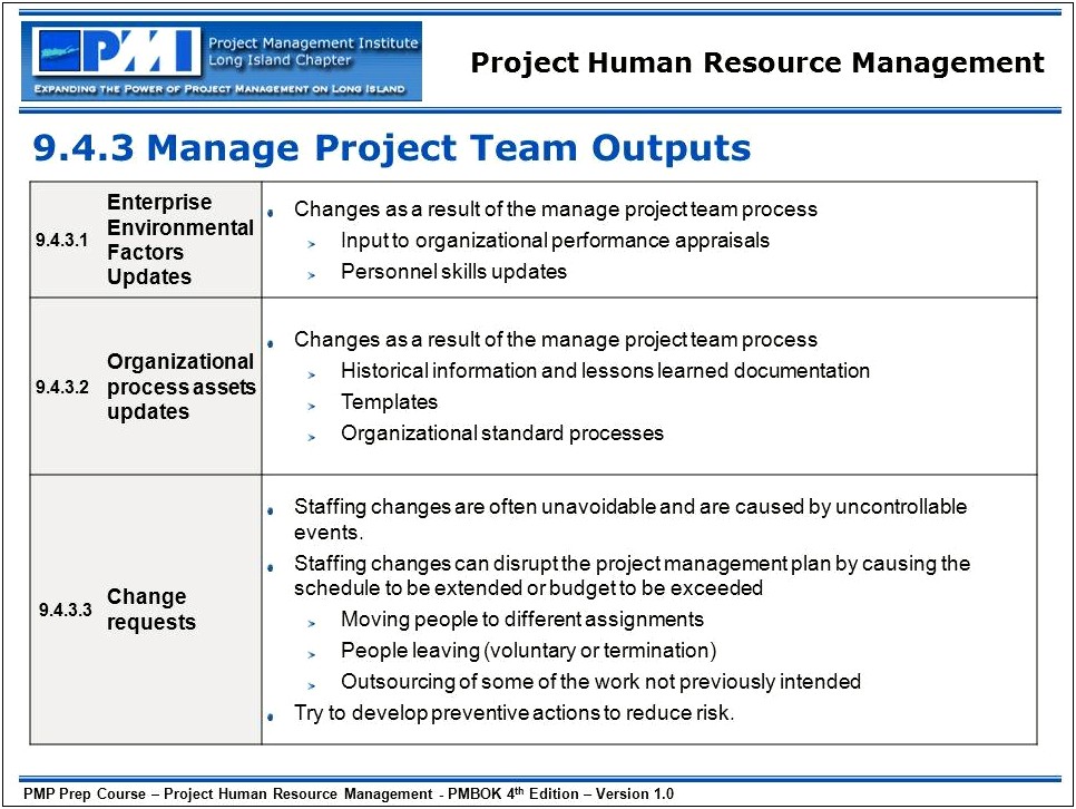 Pmbok Human Resource Management Plan Template