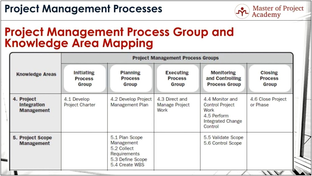 Pmi Template For Quality Management Plan