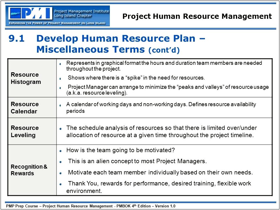 Pmp Human Resource Management Plan Template