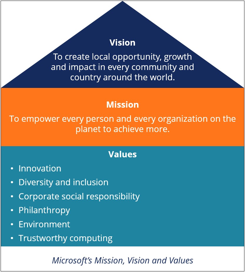 Policy Template Word Vision And Mission Statement