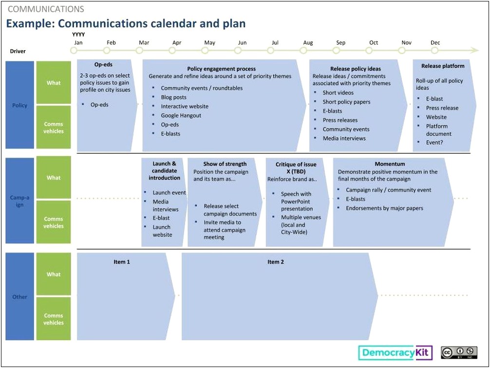 Political Campaign Communication Plan Template Pdf