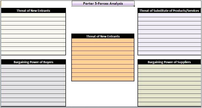 Porter's 5 Forces Model Template For Word