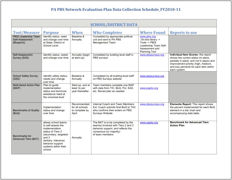 Positive Behavior Support Plan Template Pennsylvania