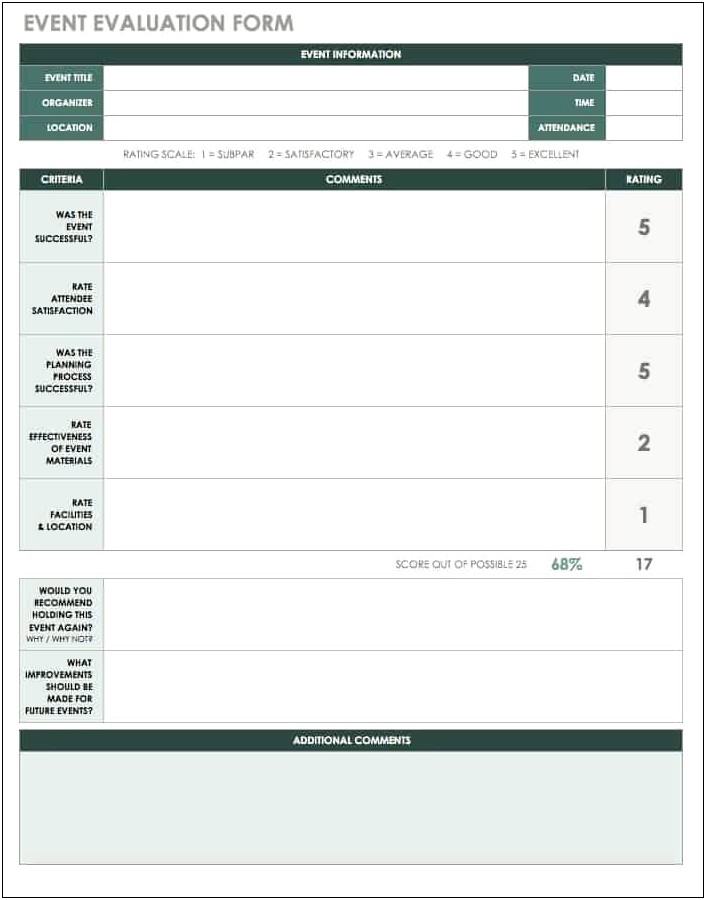 Post Event Evaluation Report Word Template