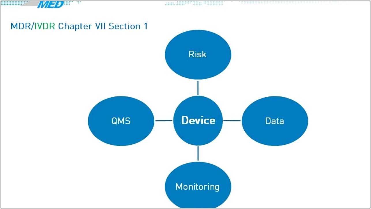 Post Market Surveillance Plan Eu Mdr Template