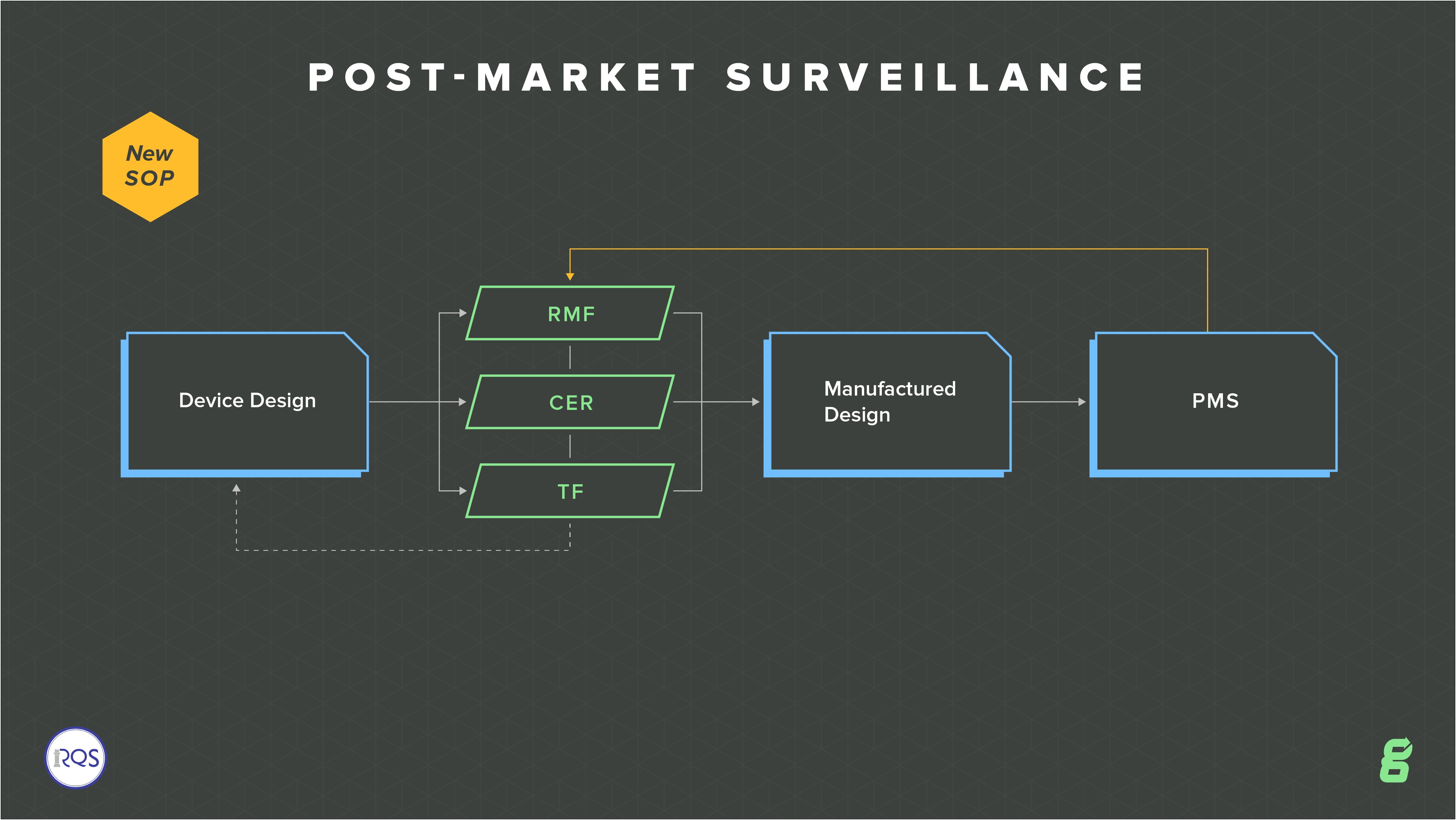 Post Market Surveillance Plan Template Mdr