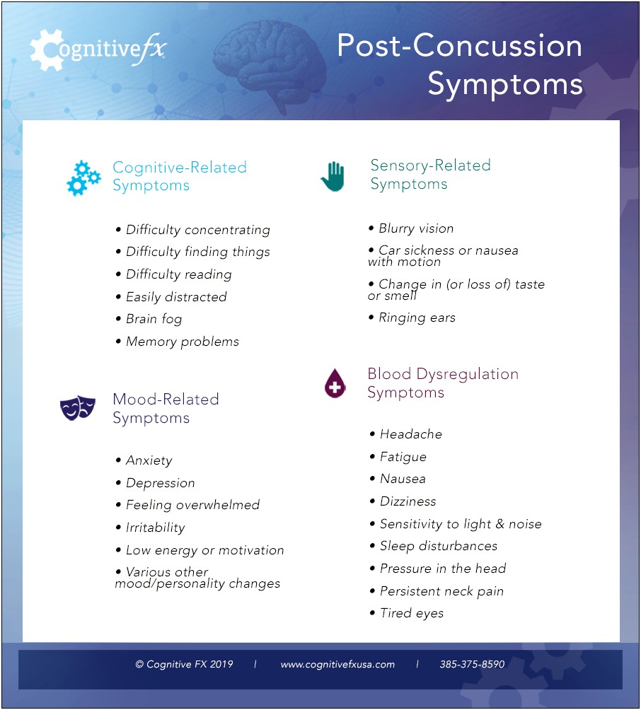 Post Trauma Vision Syndrome Letter Template