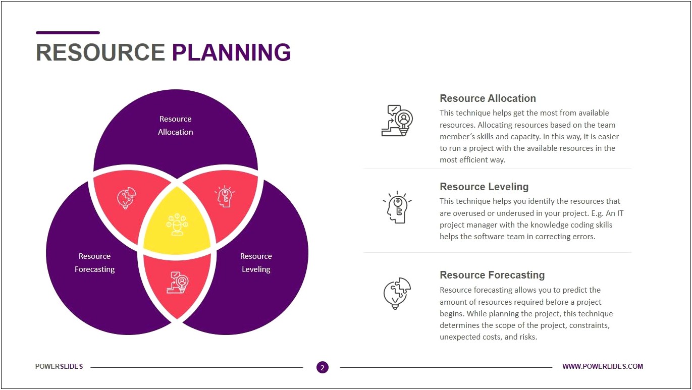 Powerpoint Resource Plan Template For Agile Projects