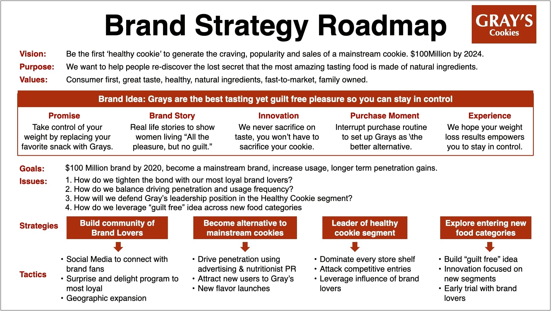 Powerpoint Template 3 Year Strategic Plan Example