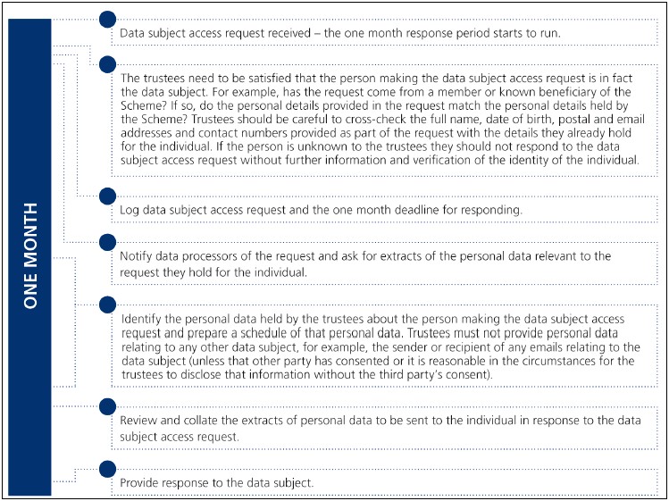 Ppi Subject Access Request Template Letter