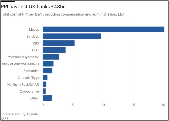 Ppi Template Letter To Bank Of Scotland