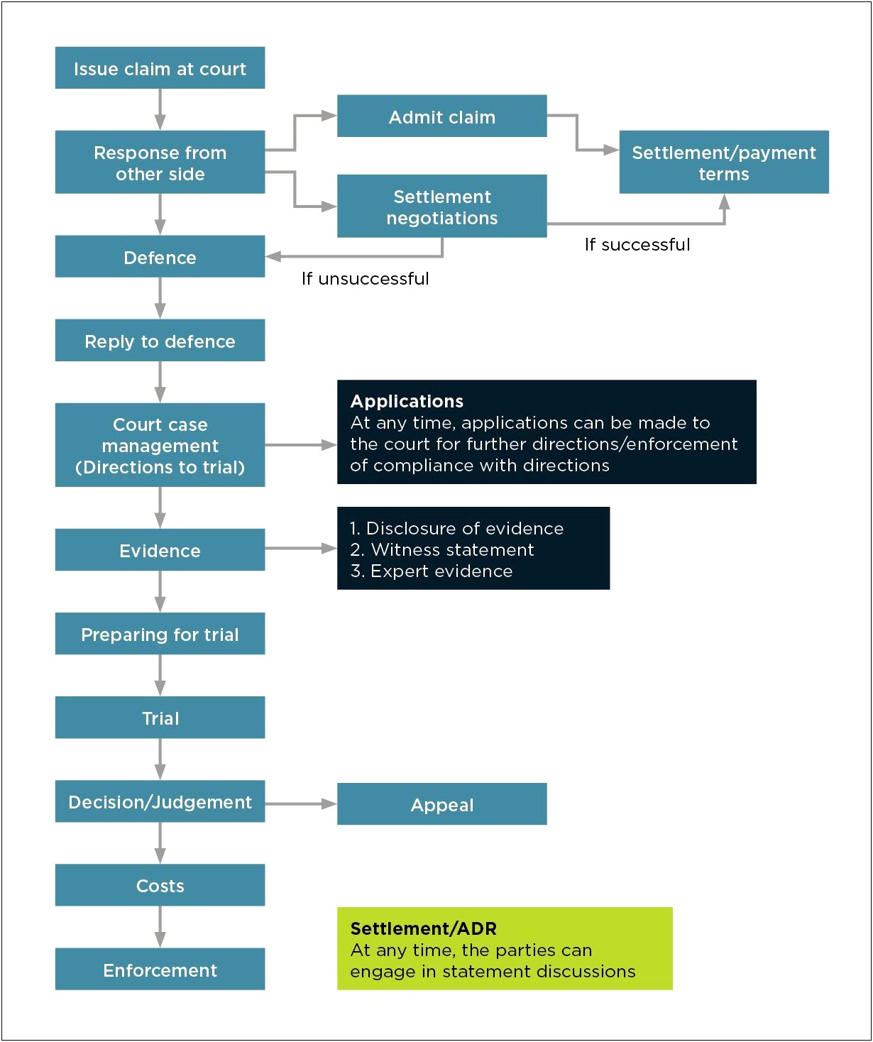 Pre Action Protocol Letter Of Fraud Template