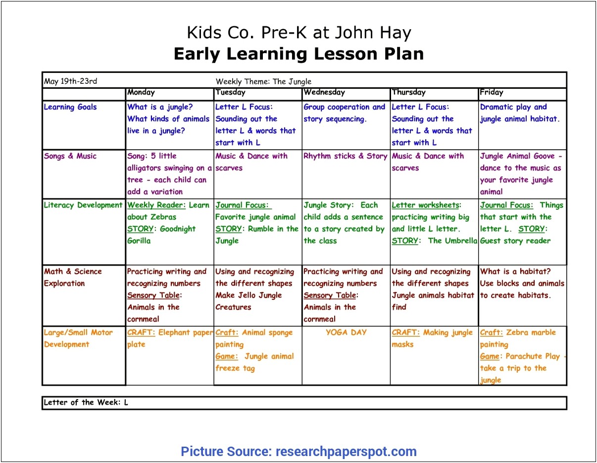 Pre K Common Core Lesson Plan Template