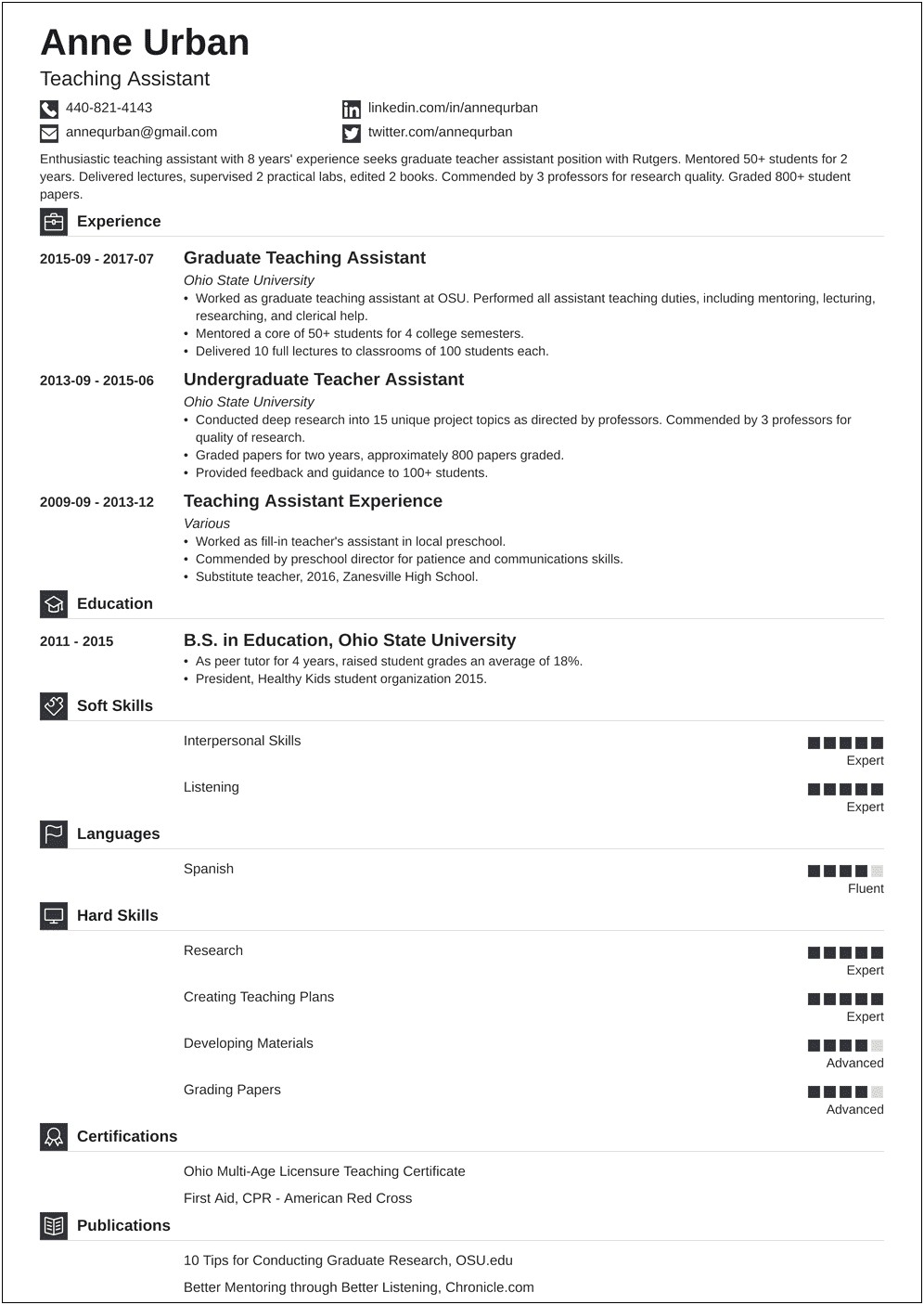 President's Research Lesson Plans And Activities Template