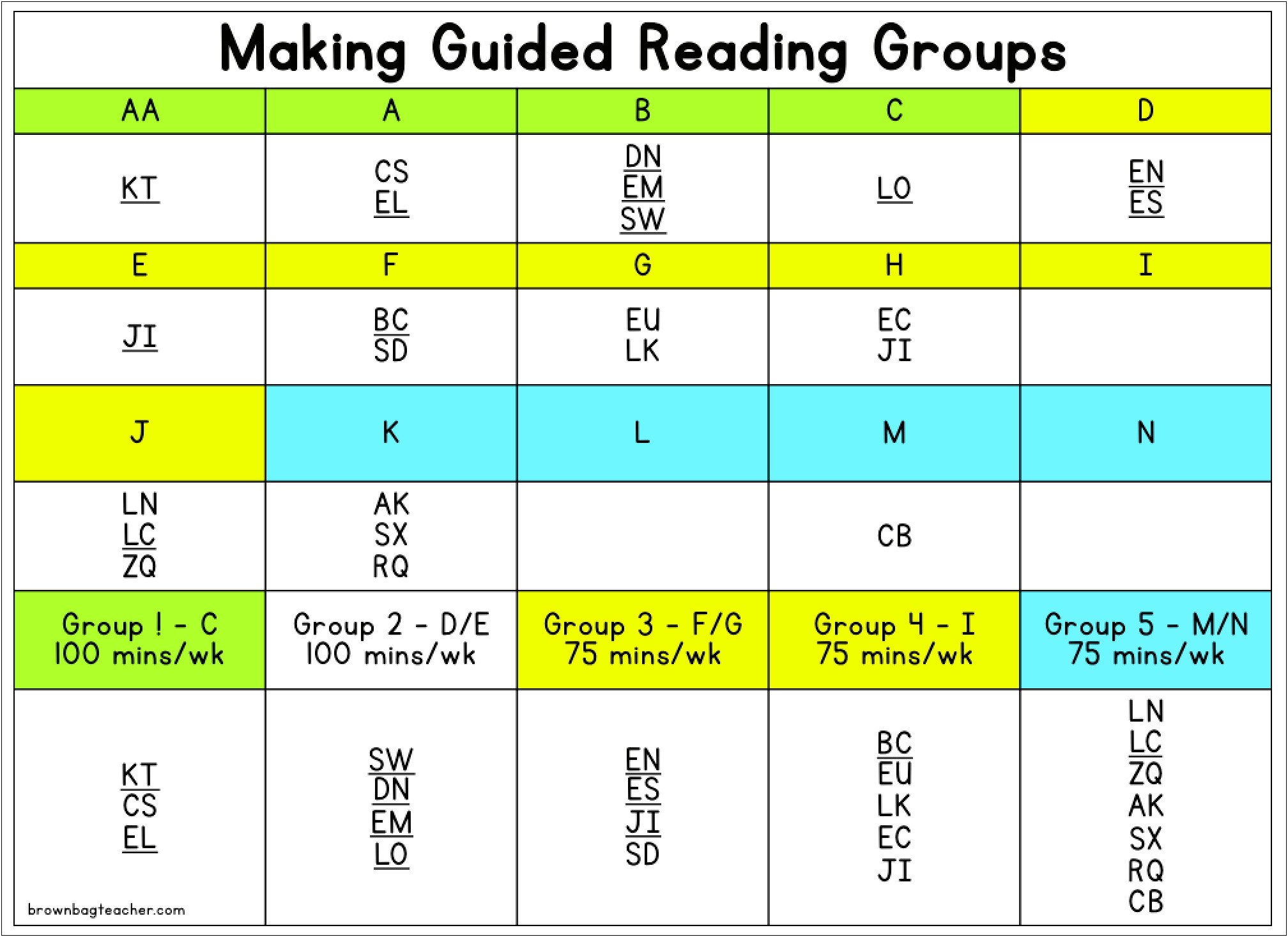 Primary Guided Reading Lesson Plan Template