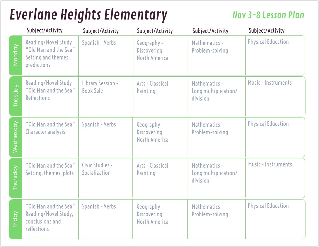 Primary School Lesson Plan Template Simle