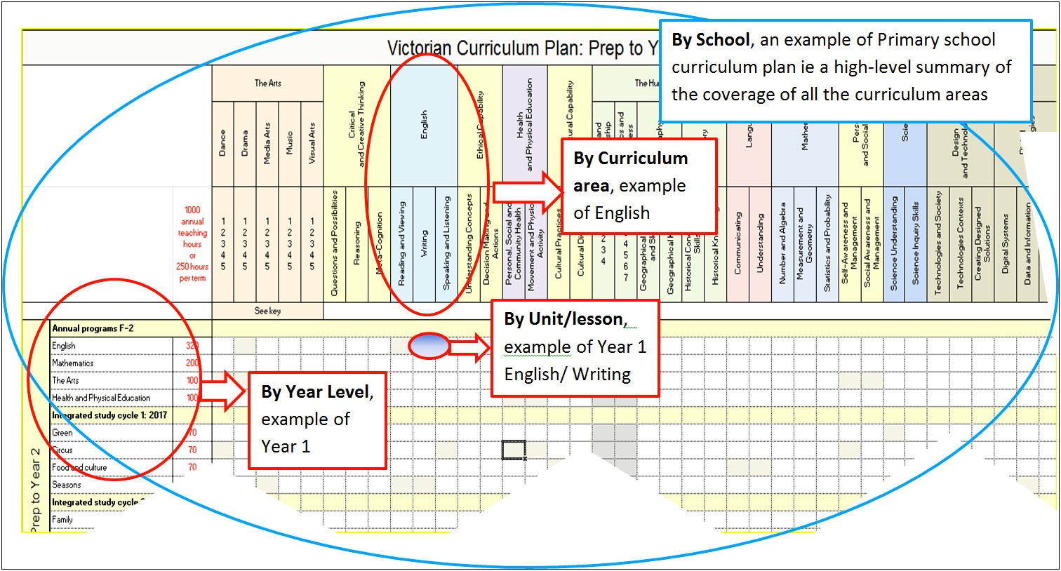 Primary School Lesson Plan Template Victoria