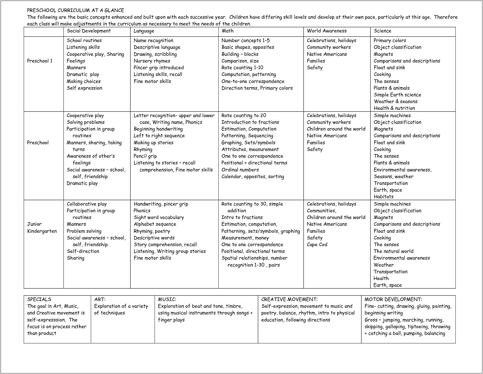 Printable Creative Curriculum Lesson Plan Template