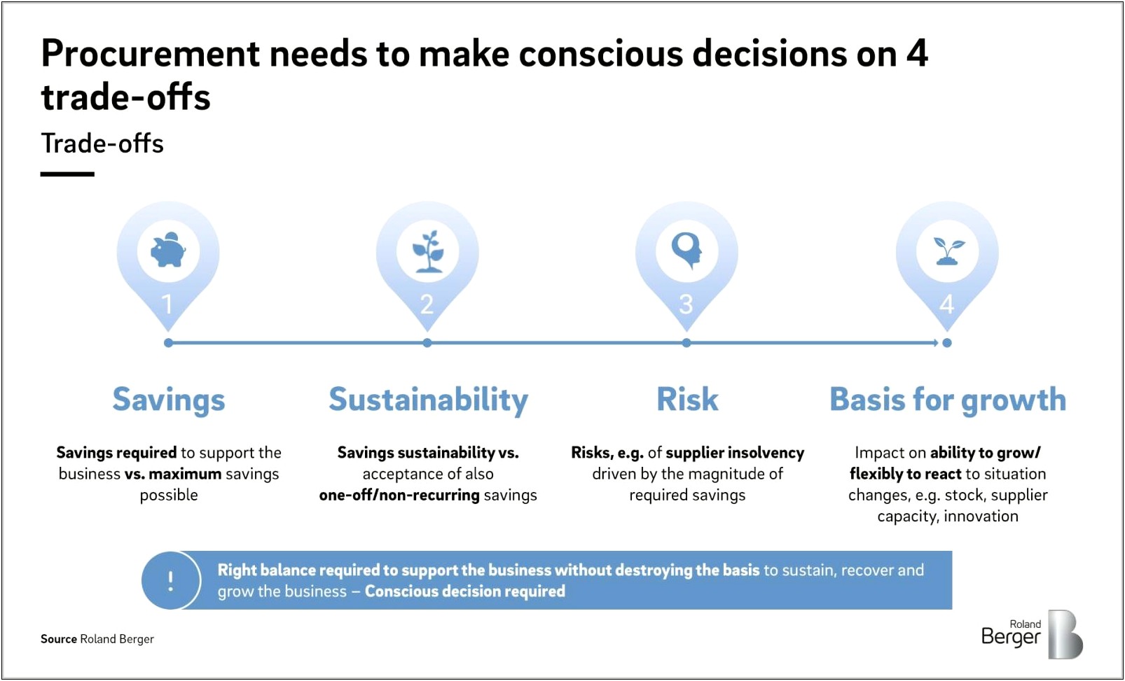 Procurement Capacity Development Action Plan Template