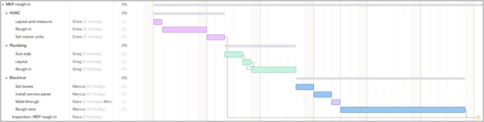 Procurement Plan For Construction Project Template