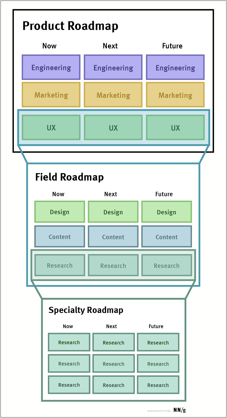 Product Design And Development Plan Template