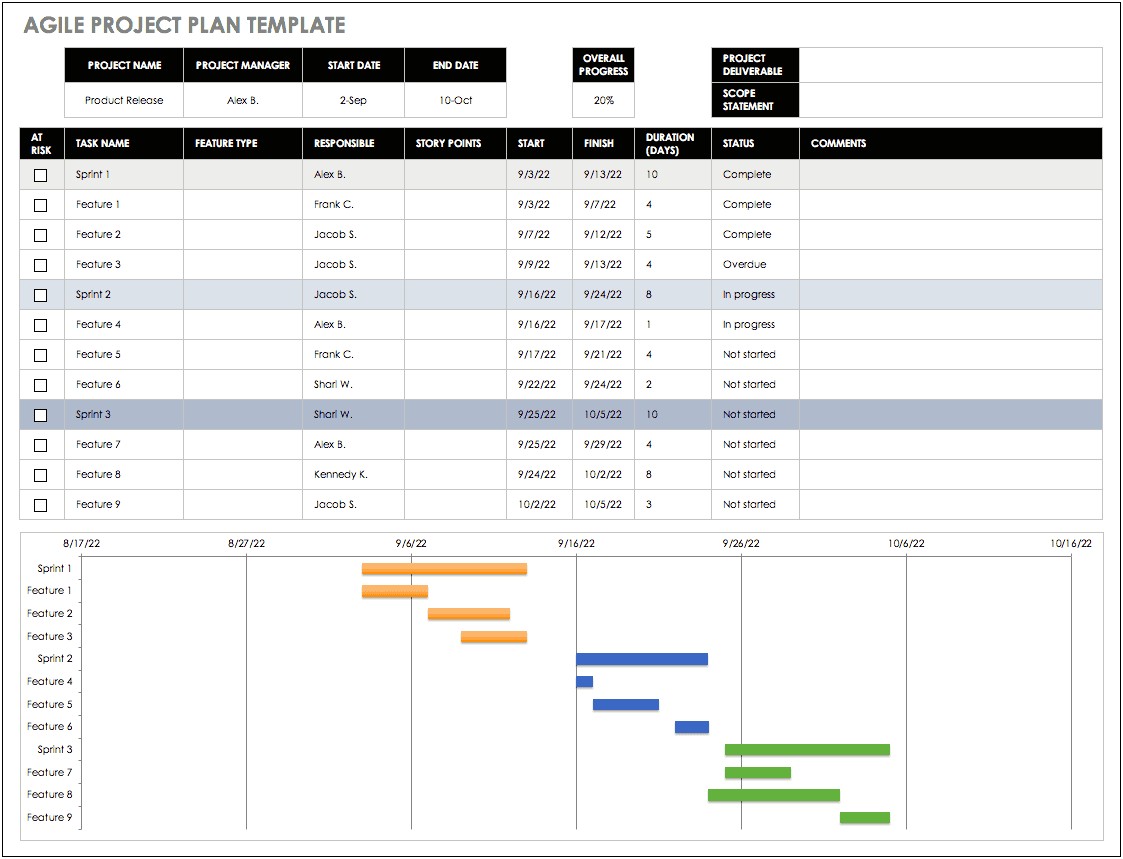 Product End Of Life Plan Template