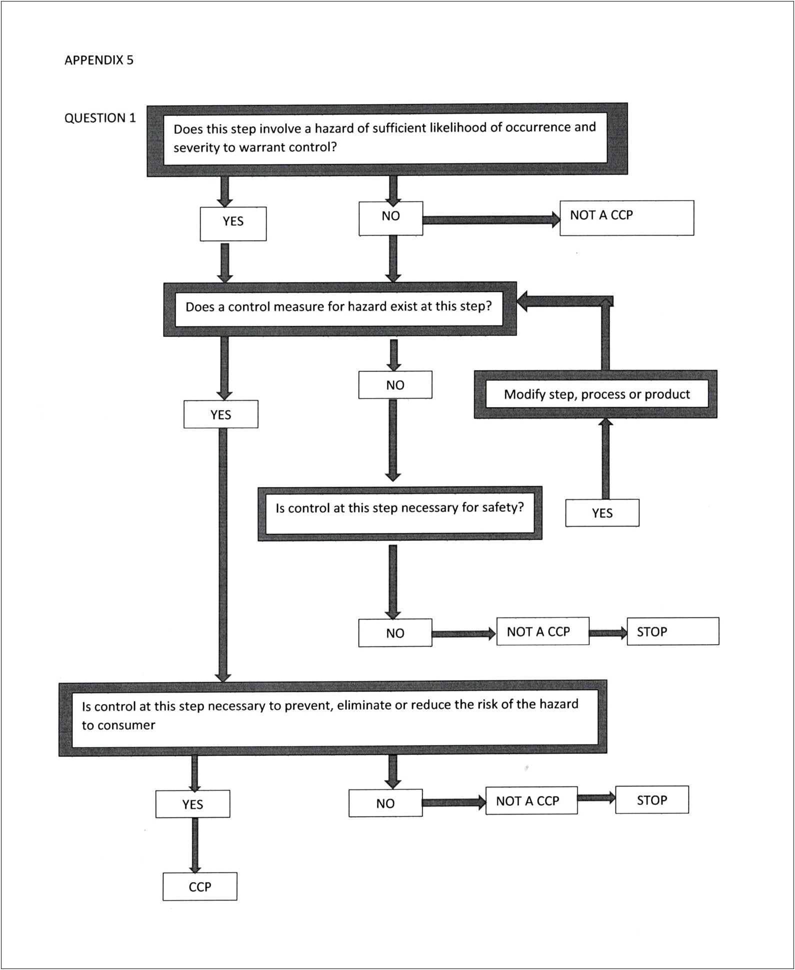 Product Flow Diagram Template Haccp Plan