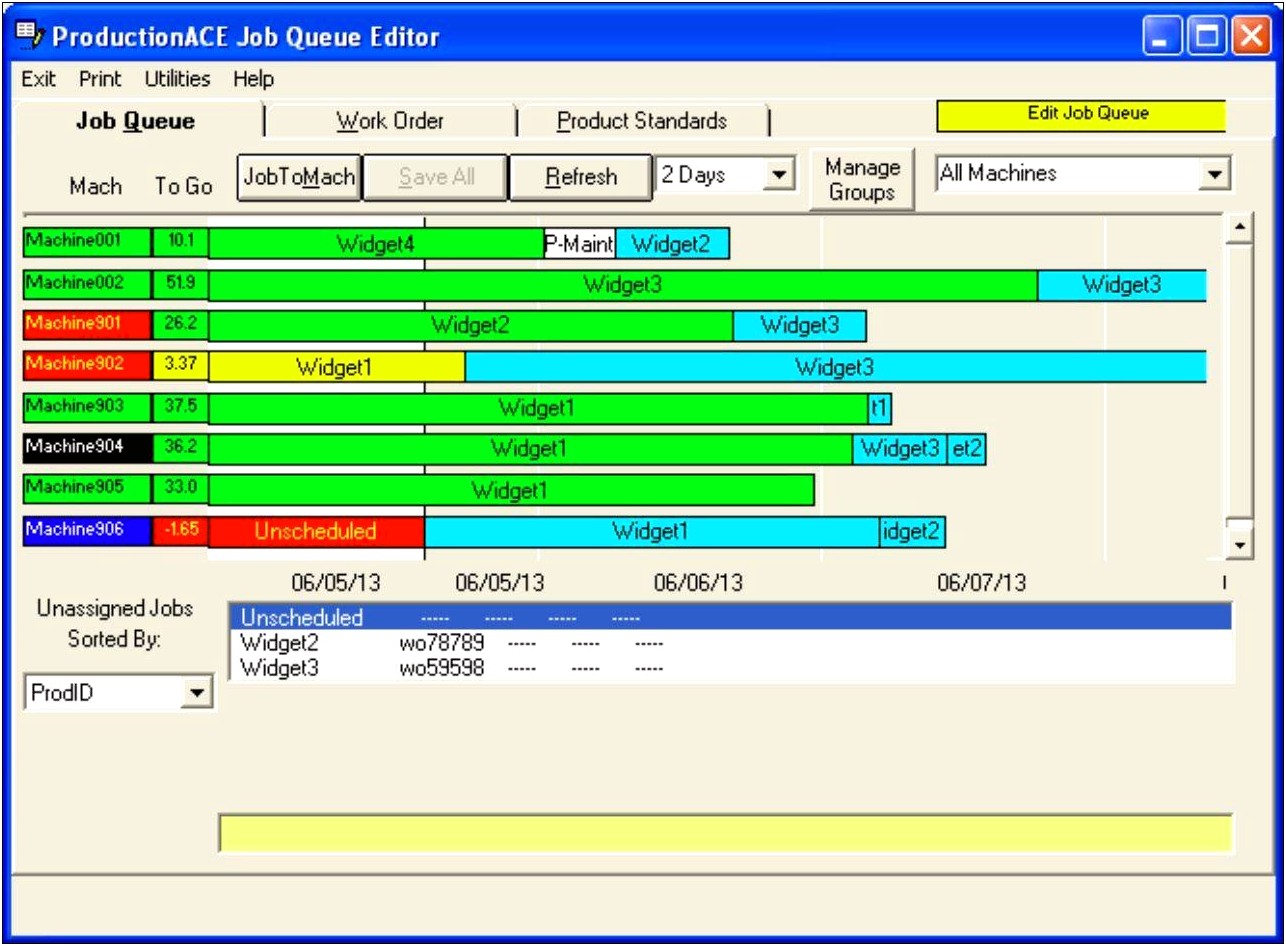 Production Planning And Scheduling Procedure Template