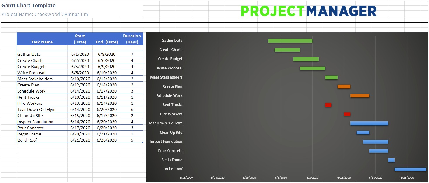 Production Planning Chart In Excel Template