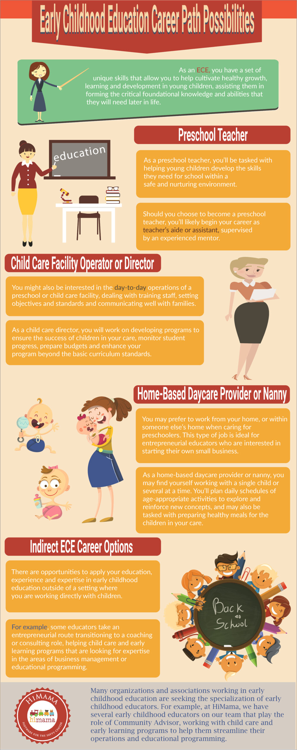 Professional Development Plan For Preschool Teachers Template