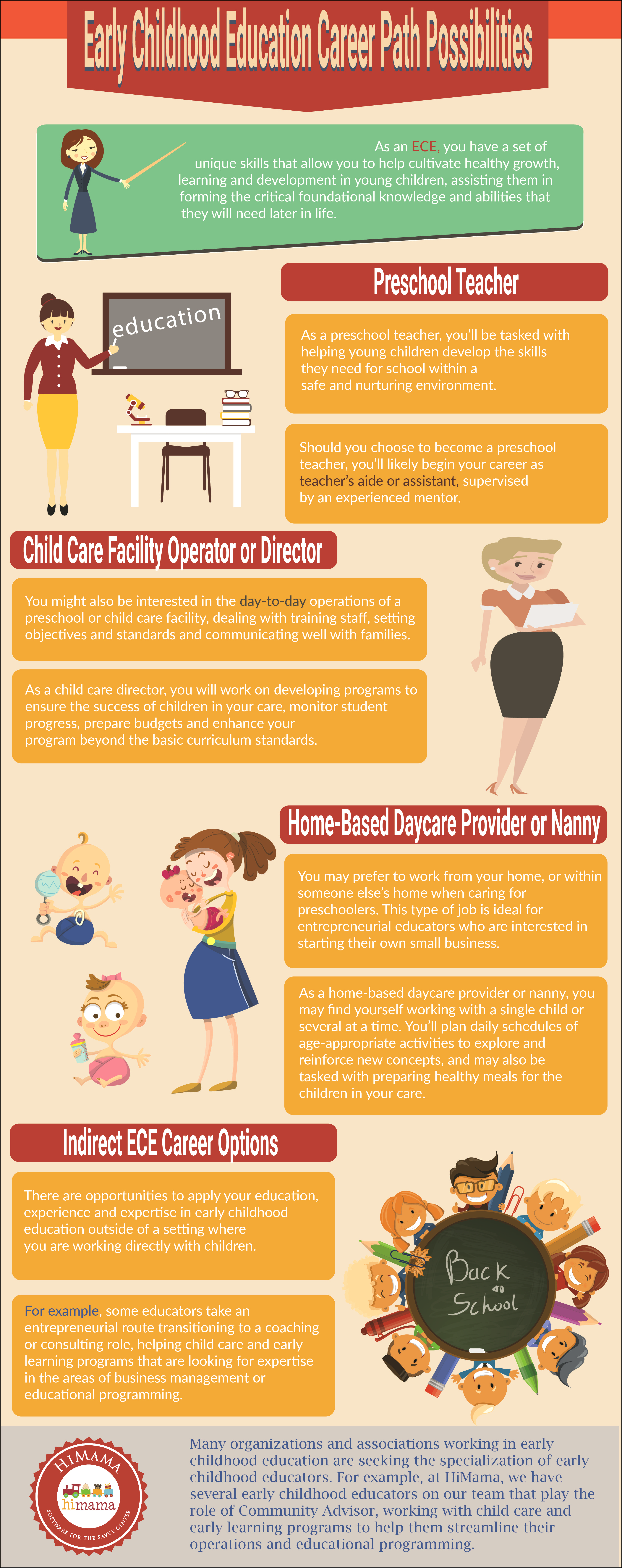 Professional Development Plan For Preschool Teachers Template