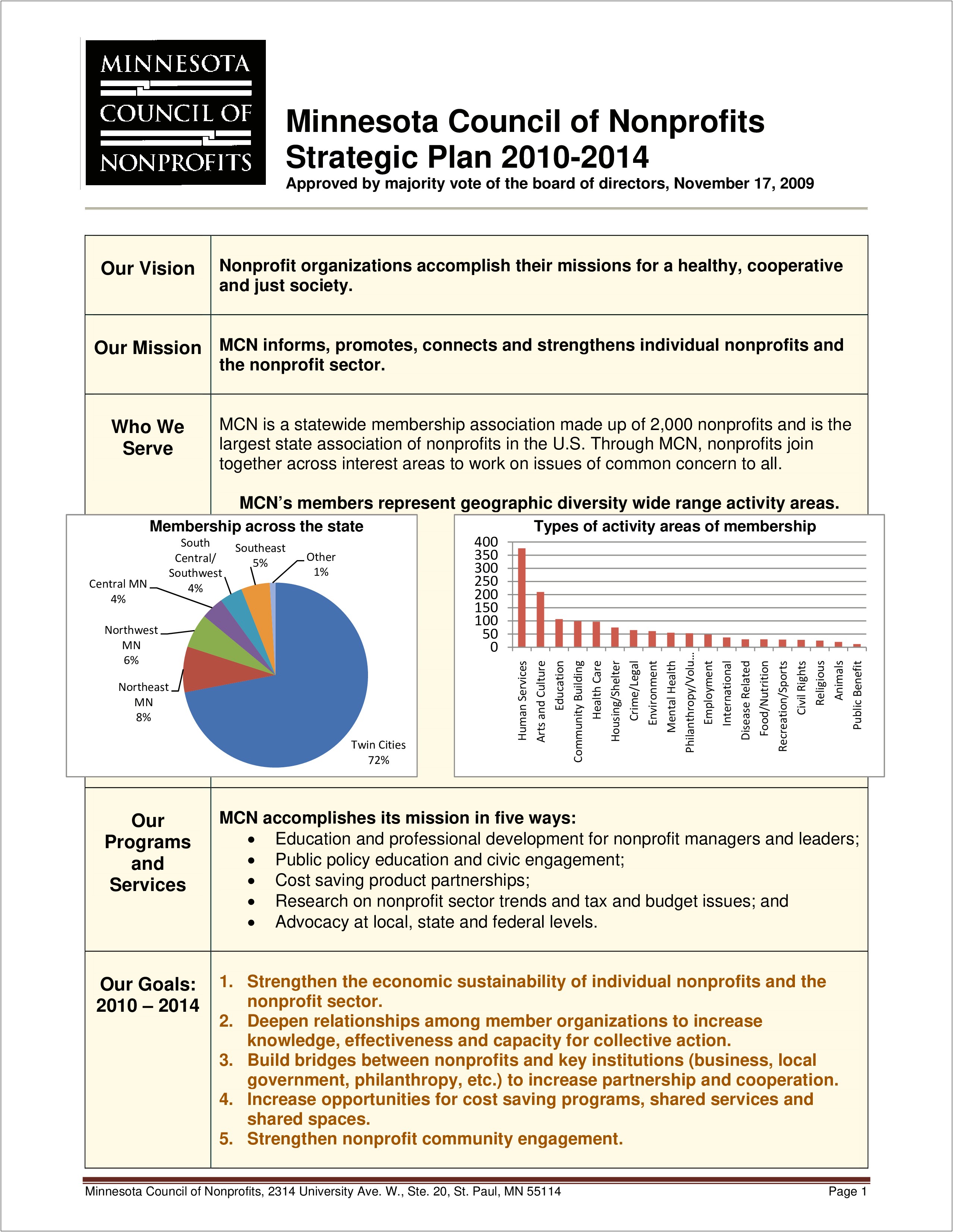 Professional Development Plan Template For Mental Health