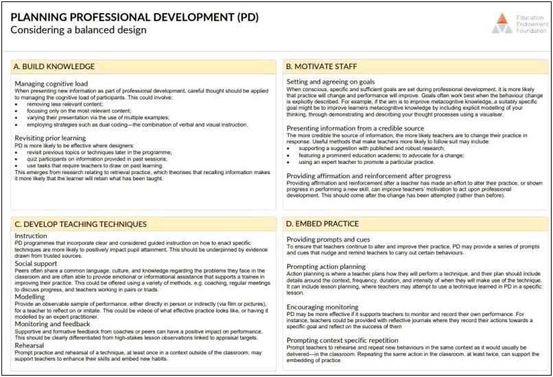 Professional Development Plan Template For Presentation To Teachers