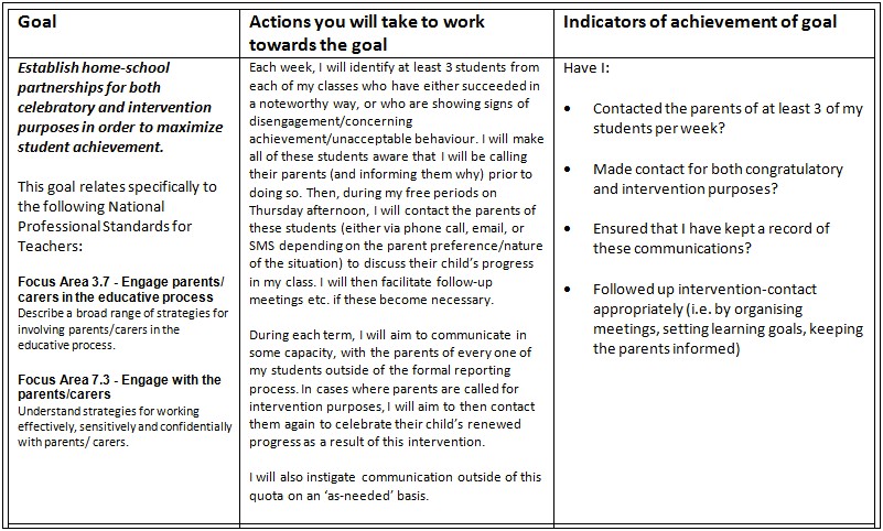 Professional Growth Plan Template For Administrators