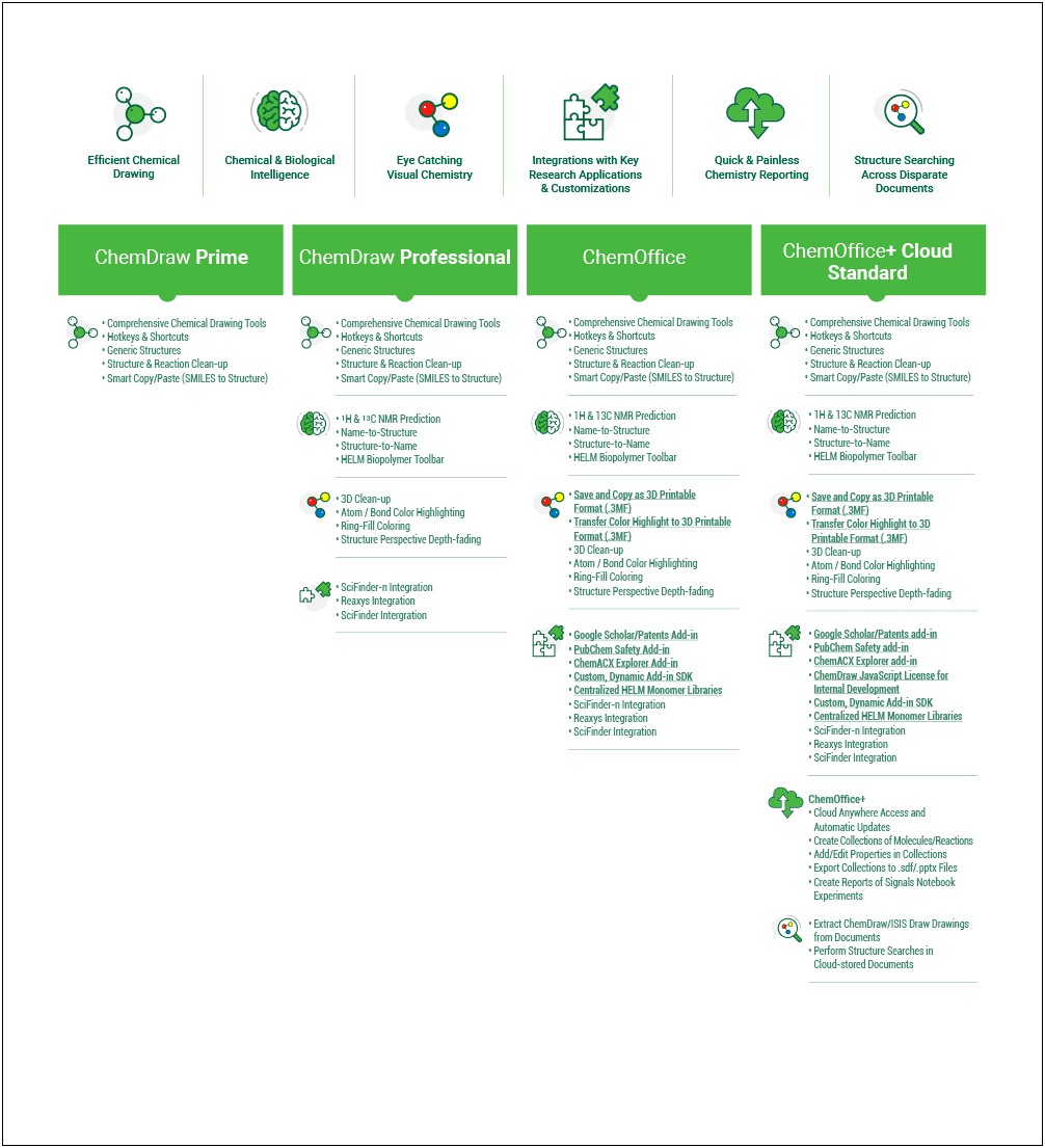 Professional Learning Plan Template California West Ed