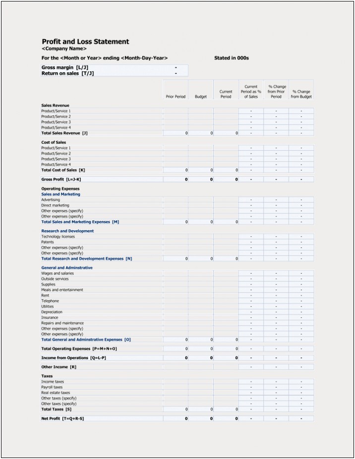 Profit And Loss Account Template Word