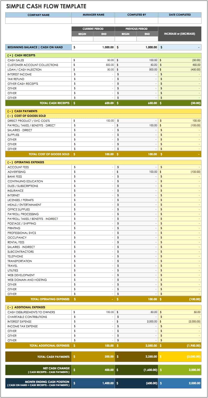 Profit And Loss Projection For Business Plan Template