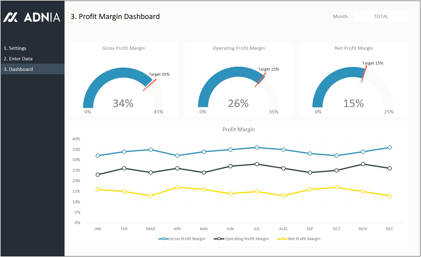 Profit Margin Finacial Plan Templates Excel