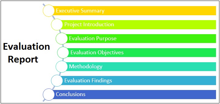 Program Evaluation Planning And Reporting Template