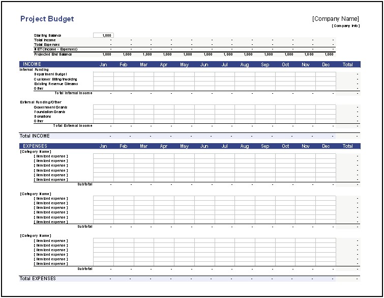 Project Budget Management Plan Template Pdf