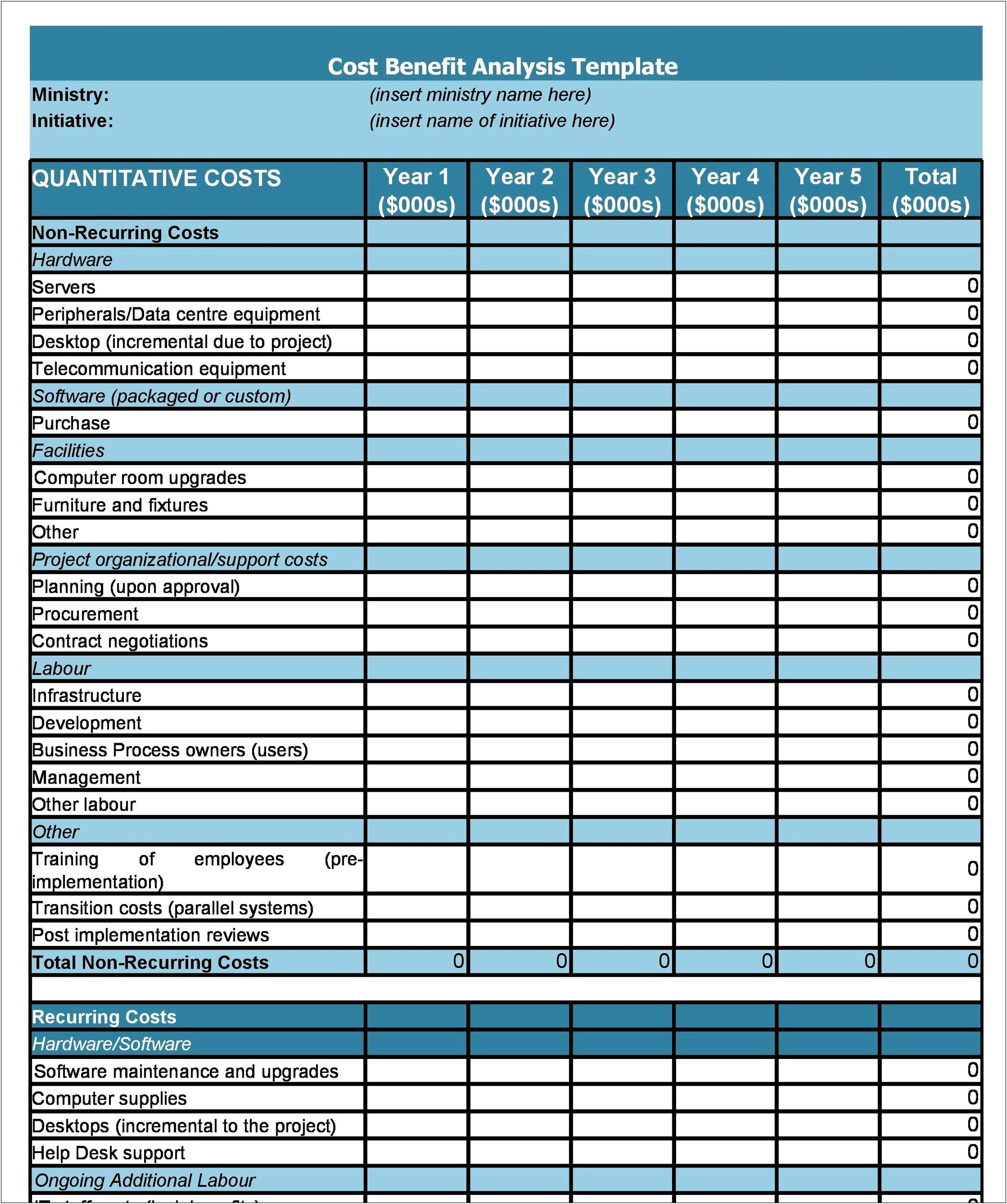 Project Cost Benefit Analysis Template Word