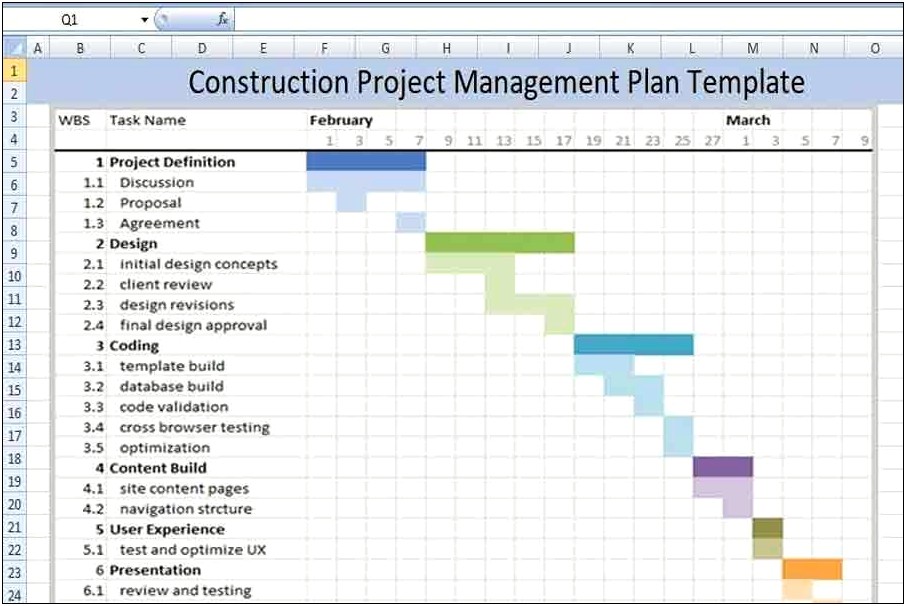 Project Execution Plan Template For Construction