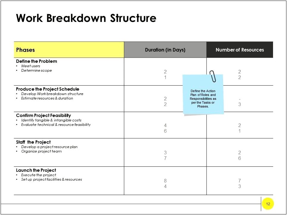 Project Kick Off Announcement Letter Template