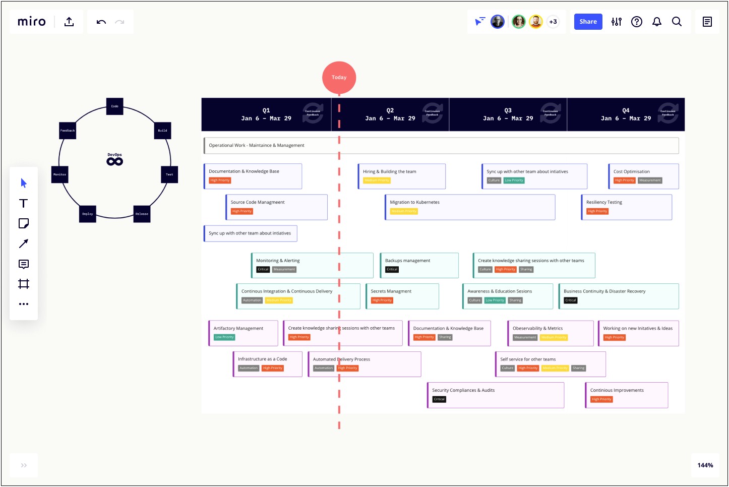 Project Management Disaster Recovery Plan Template