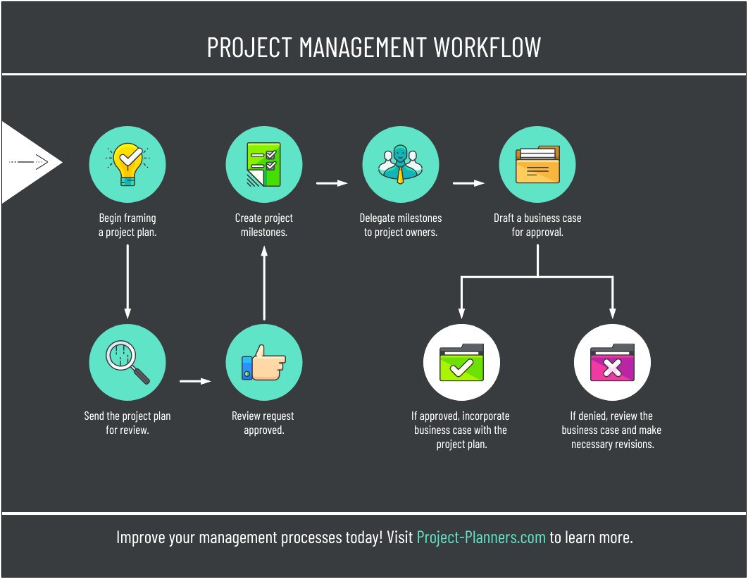 Project Management Go To Green Plan Template