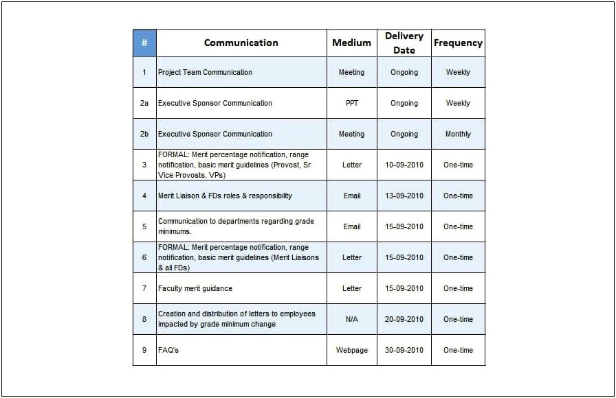 Project Management Plan Communications Plan Template