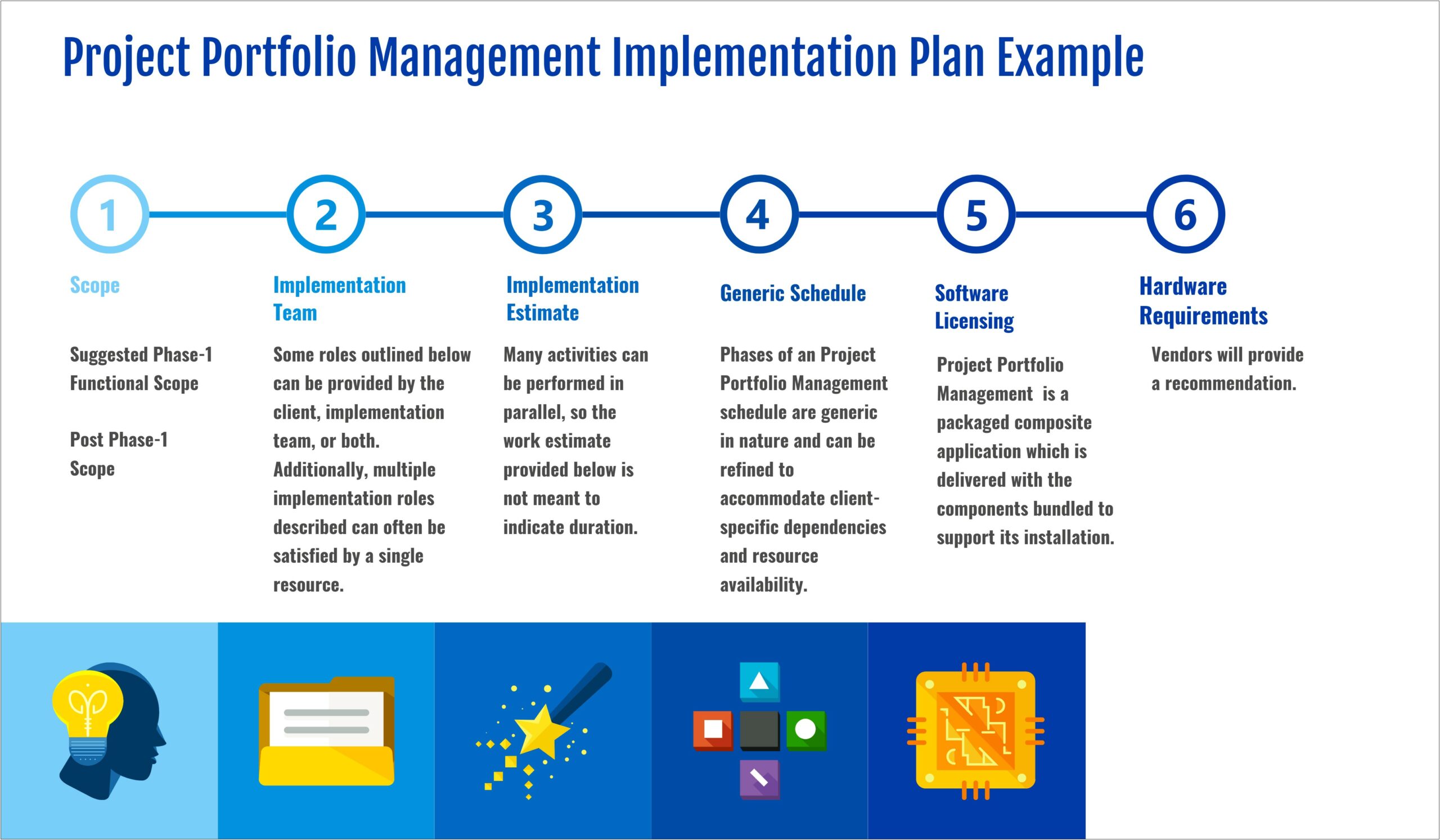 Project Management Plan Execution Resources Template